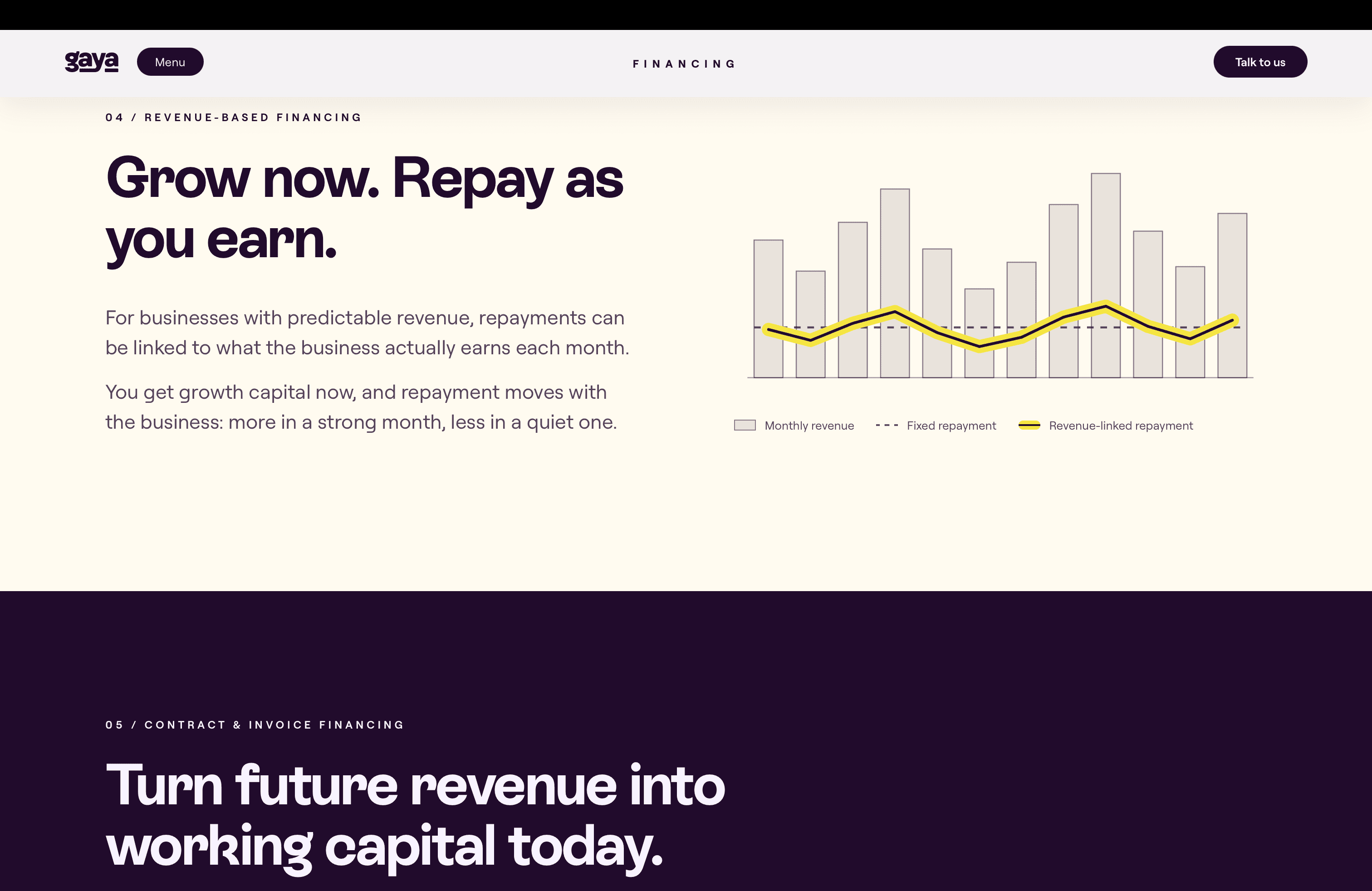 04 · Revenue-Based · Fixed vs. Linked