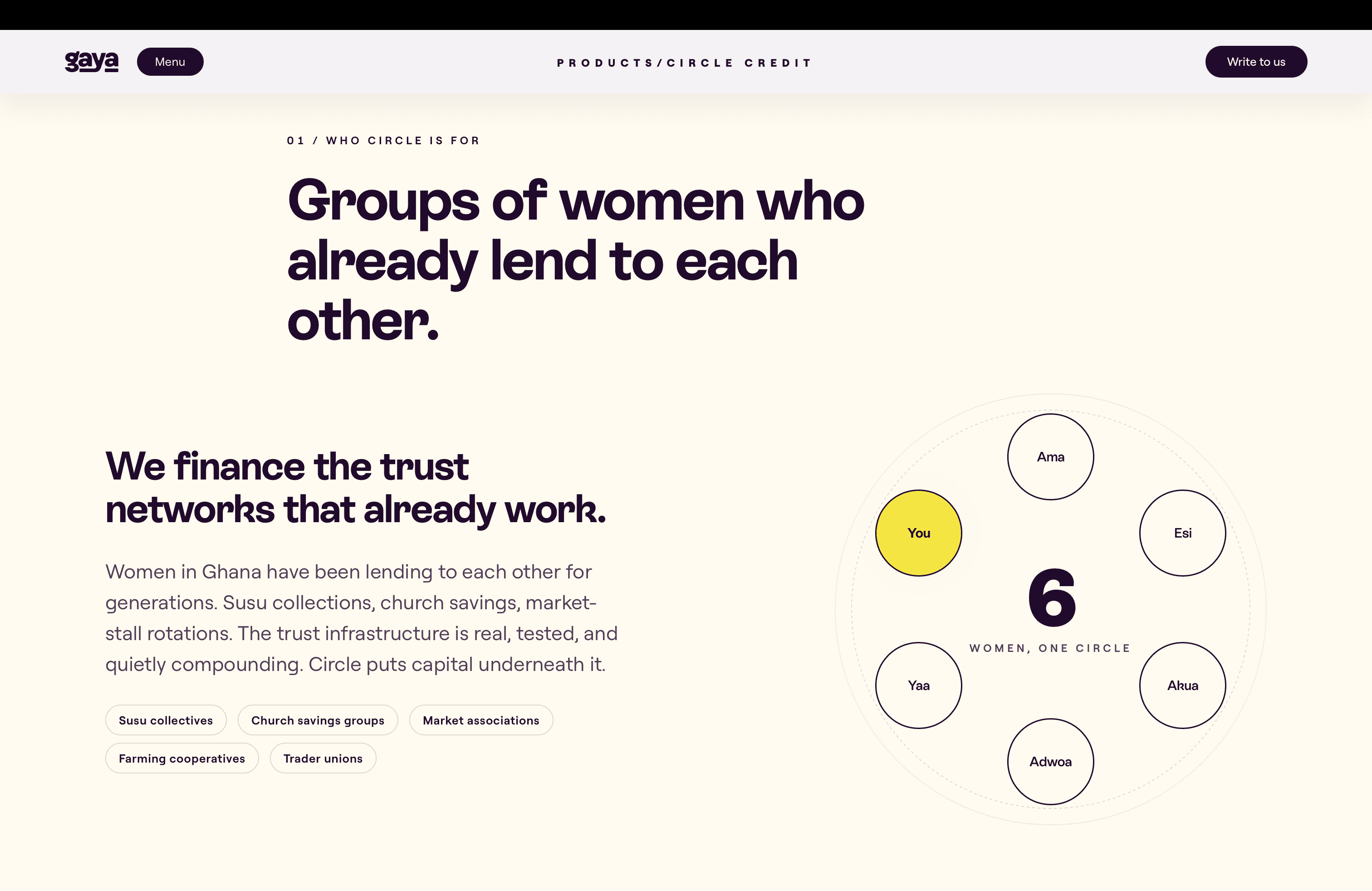 Circle · Who It Is For